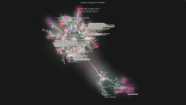 Evolution of GNU Radio смотреть онлайн