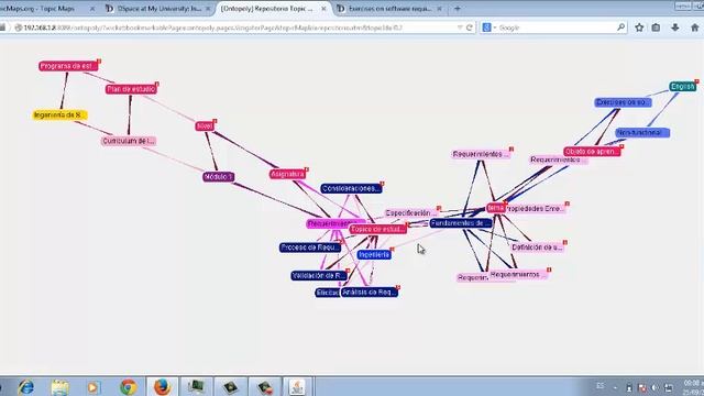 Funcionalidades Interfaz basada en Topic Maps para Repositorio DSpace смотреть онлайн