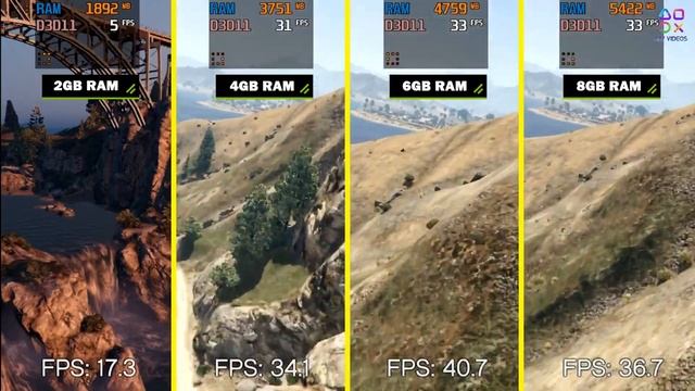 GTA V RAM TEST | 2gb vs 4gb vs 6gb | Should you Upgrade? Watch Now | 4K UHD смотреть онлайн