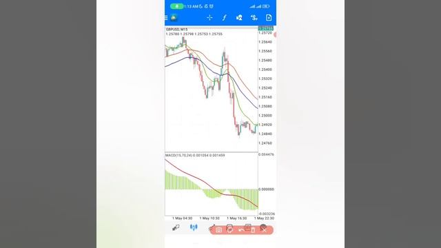 Such A Simple Strategy I Will Never Blow My Account From Now On | Bandile Traders смотреть онлайн
