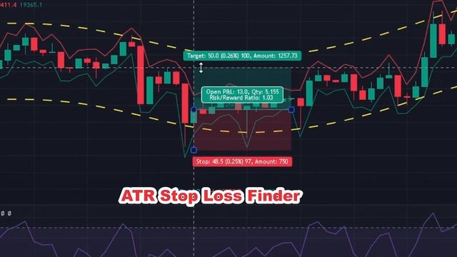 I Finally Found The Best Tradingview Scalping Indicator (with proof) смотреть онлайн