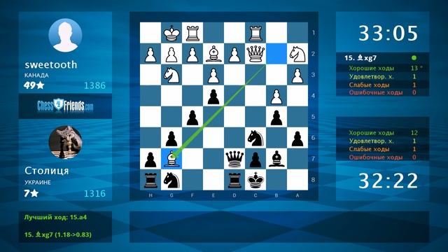 Chess Game Analysis: sweetooth - Столиця : 1-0 (By ChessFriends.com) смотреть онлайн