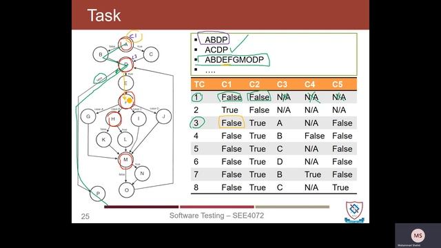 Software Testing - Lecture 37 (Revision - II) смотреть онлайн
