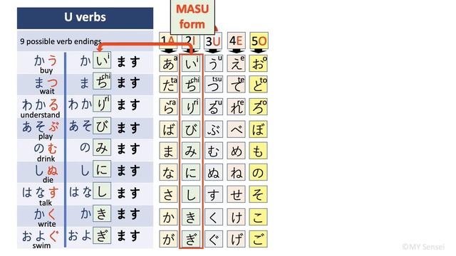 Genki L6 "Verbましょうか Shall I..?": (mashouka) to offer assistance; JLPT N5 смотреть онлайн