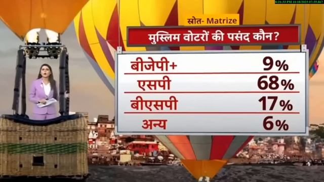 यूपी लोकसभा चुनाव -2024 अंदरूनी सर्वे रिपोर्ट कौन जीतेगा ? NDA Vs INDIA गठबंधन ताजा ओपिनियन पोल ? смотреть онлайн
