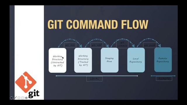GitHub | workshop where the world builds software смотреть онлайн