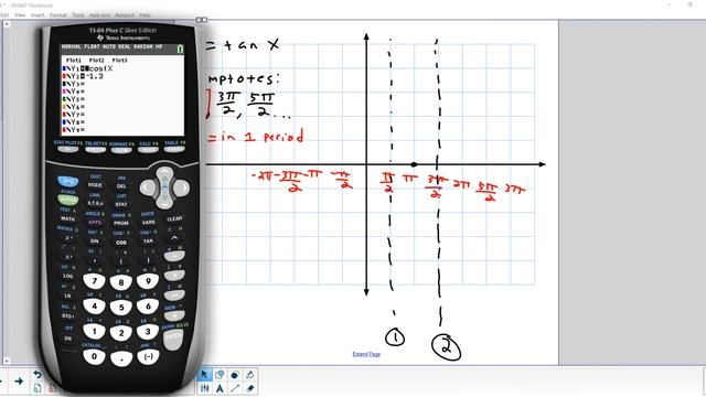 6.3(3) & 6.4 Graphing Sine, Cosine, tangent, and secant 12-8-21 смотреть онлайн