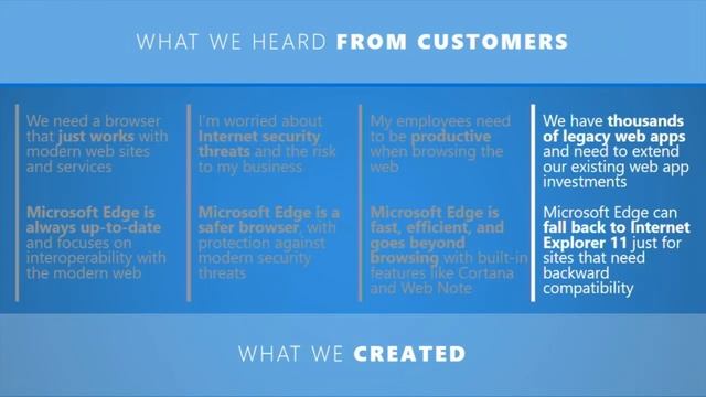 New Zealand 2016 Internet Explorer and Edge in the Enterprise смотреть онлайн