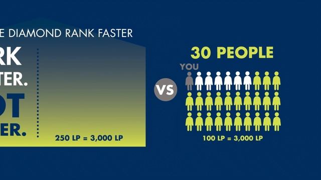 Club 250™ The Fast Track To Success! смотреть онлайн