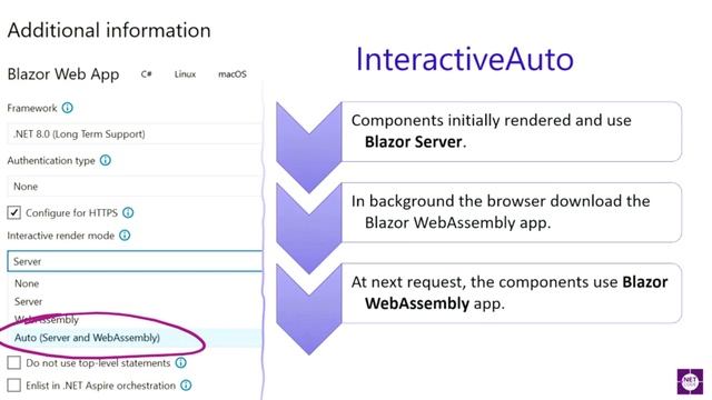 Full stack web UI con Blazor e .NET 8 смотреть онлайн