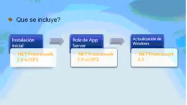 Tecnologías de Microsoft en los Servidores VI смотреть онлайн
