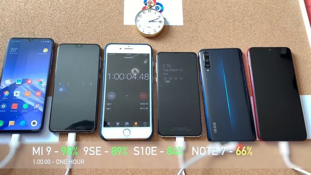 Mi 9 vs Mi 9 SE vs Galaxy S10e vs Vivo IQOO vs Redmi Note 7 - EPIC Battery Charge Test! смотреть онлайн