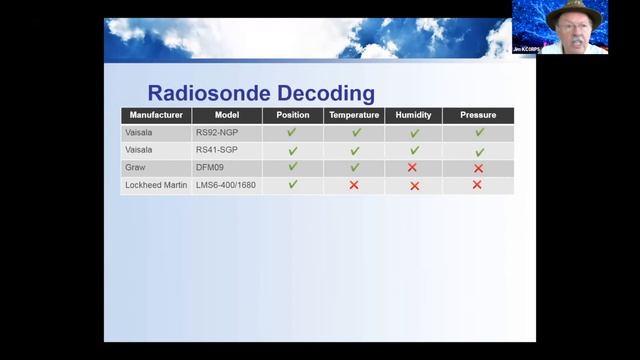 Radiosonde смотреть онлайн