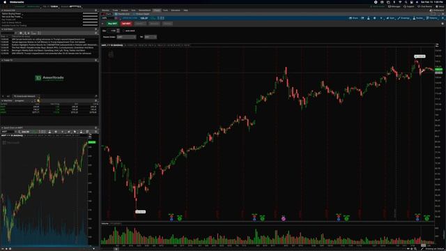 Apple Prediction 2021 | Weekly Chart Analysis. смотреть онлайн