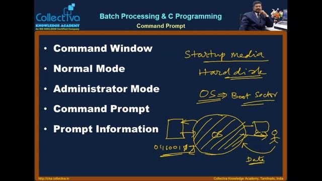 Courses Collectiva Knowledge Academy 1A смотреть онлайн