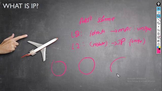 1. Basics of IP Routing | Role of IP Addressing | What is IP Addressing смотреть онлайн