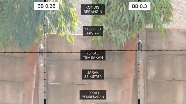 BB 0.28 VS 0.3, Tes Akurasi, Side By Side, 35 Meter, Airsoft Dcobra 500 Fps ++ !!! смотреть онлайн