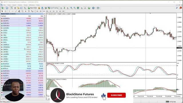 How to Series - How to add a chart on MetaTrader 4 смотреть онлайн