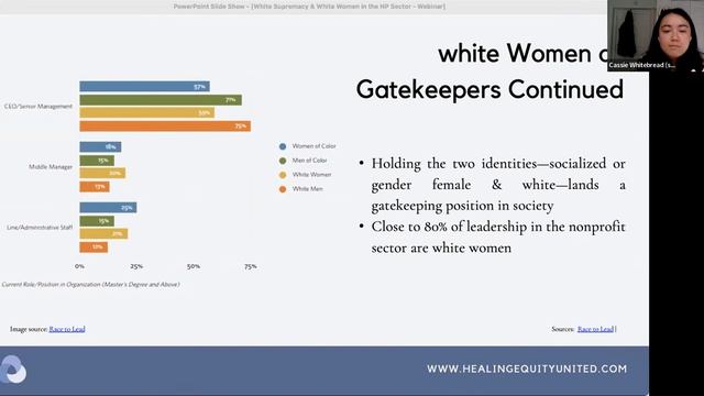 White Supremacy & White Women in the Non-Profit Sector Webinar смотреть онлайн