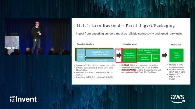 AWS re:Invent 2017: Case Study: How Hulu reinvented television using the AWS Cloud (CTD302) смотреть онлайн