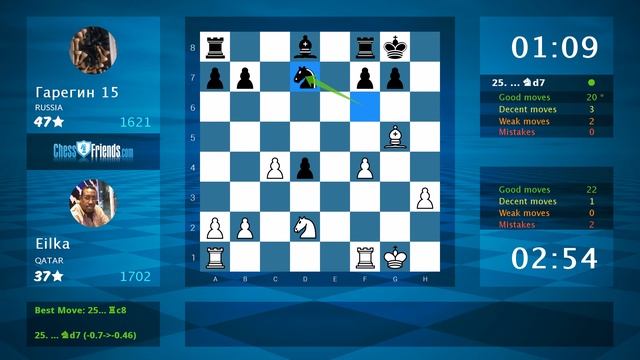 Chess Game Analysis: Eilka - Гарегин 15 : 1-0 (By ChessFriends.com) смотреть онлайн