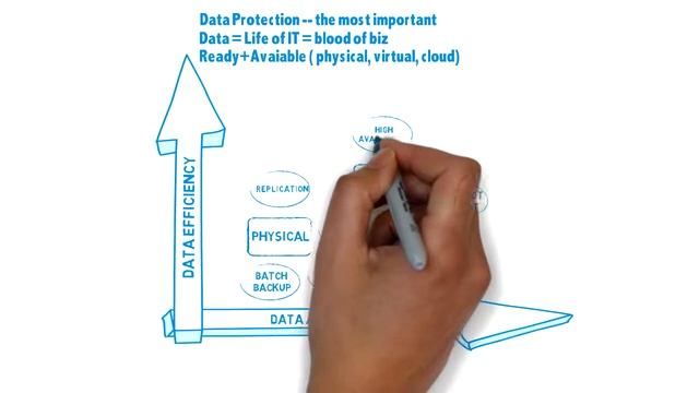 HP Data Protection смотреть онлайн