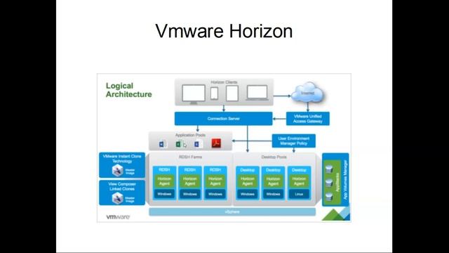 VMware Horizon 8 Introduction - 01 смотреть онлайн