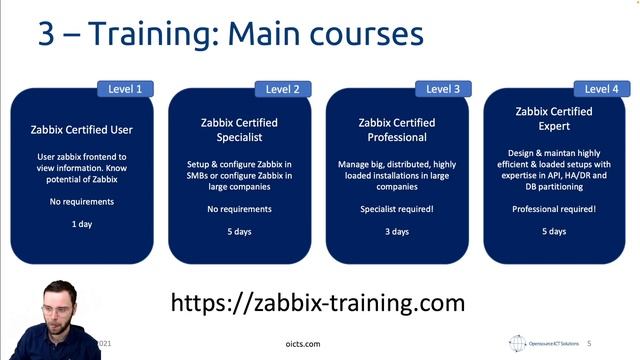 Zabbix Summit 2021 - Why training is essential смотреть онлайн