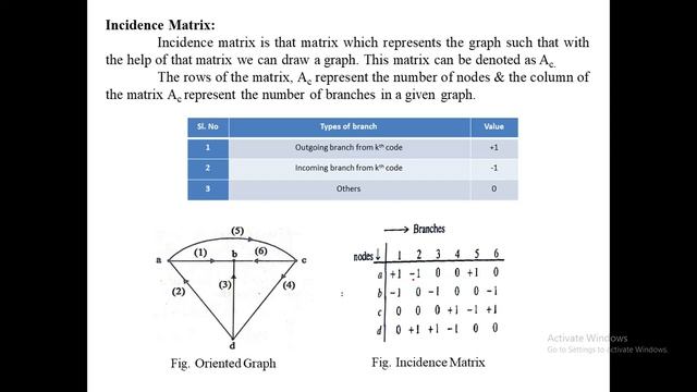 Circuit Analysis - Network Topology & Incidence Matrix смотреть онлайн