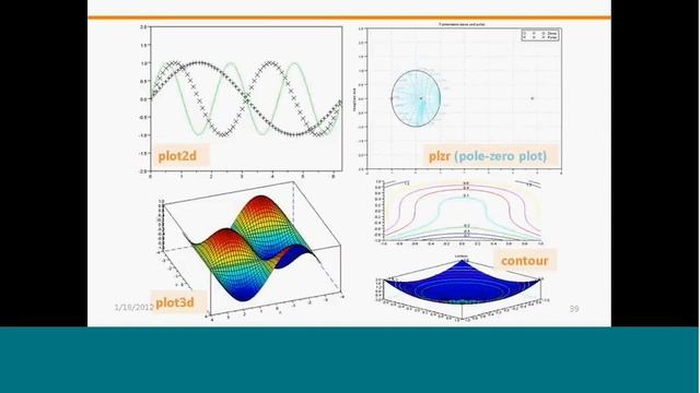 Webinar - Advanced Signal Processing with Scilab смотреть онлайн