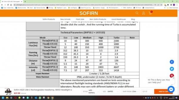 Sofirn HS20 SFT Version