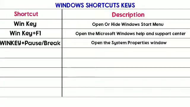 Windows Basic Shortcut Key |Computer Shortcut Keys | Grow Youtube Channel смотреть онлайн