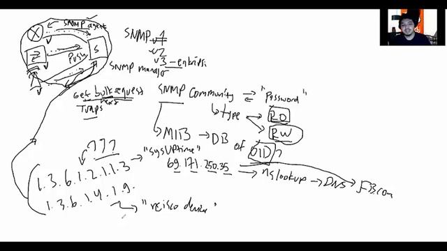 Network Fundamentals part 10 (Network Management and Monitoring) - SNMP, NetFlow, and Syslog смотреть онлайн