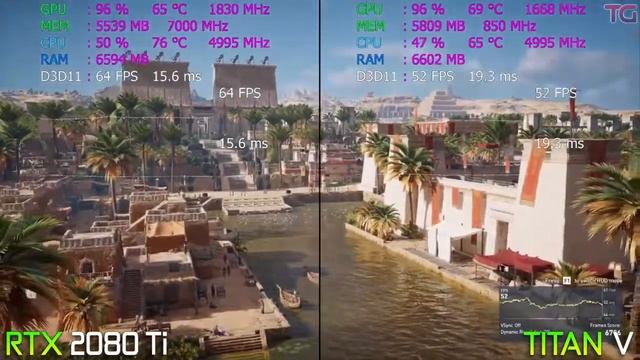 مقارنة بين RTX 2080 Ti vs TITAN V i7 8700k على 8 العاب بجودة 4K смотреть онлайн