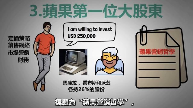 5個成就喬布斯的男人，商業天才背後的導師 | PART 1：史蒂夫·喬布斯傳 смотреть онлайн
