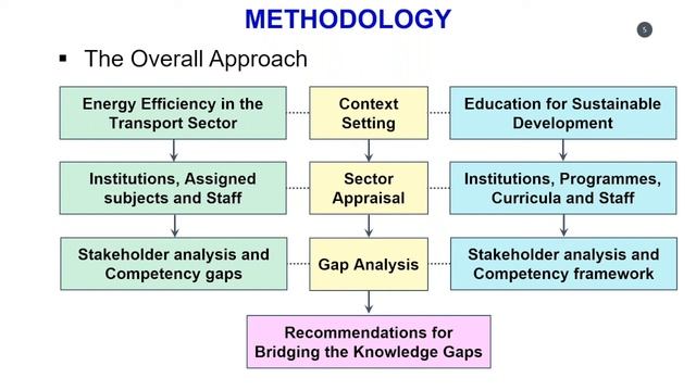 Closing the Energy Efficiency Knowledge Gaps смотреть онлайн