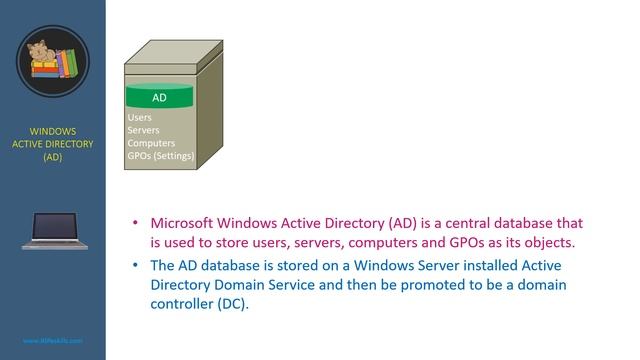What is Windows Active Directory смотреть онлайн