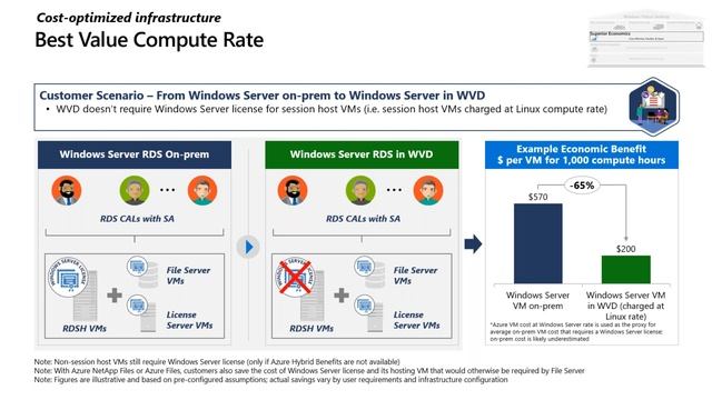 Webinar | Enable Secure remote work with Windows Virtual Desktop смотреть онлайн