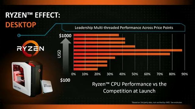 Technology trends by AMD /Nick Radovskiy, Components Business Development Manager, AMD/ смотреть онлайн