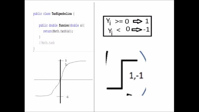 Perceptrón con la función Tangente Hiperbolica versión 2 смотреть онлайн