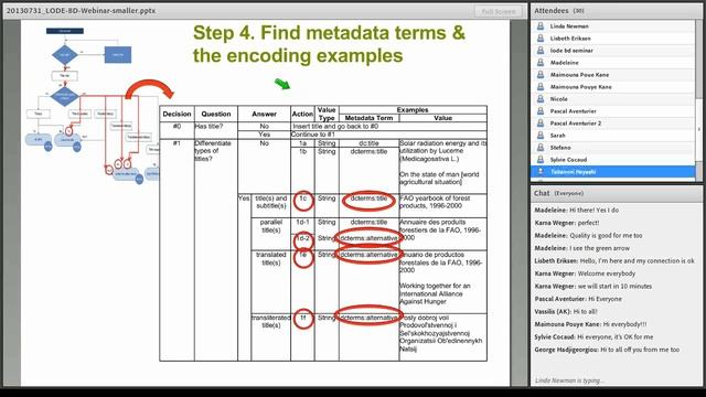LODE-BD Recommendations - Linked Open Data (LOD) - Enabled Bibliographical Data смотреть онлайн