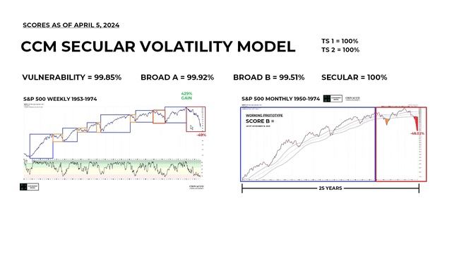 Buy and Hold Works Until смотреть онлайн