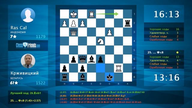 Chess Game Analysis: Ras Cal - Крживицкий : 0-1 (By ChessFriends.com) смотреть онлайн