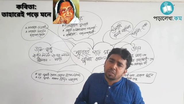 তাহারেই পড়ে মনে|| কবিতার ব্যাখ্যা ও বিশ্লেষণ|| সুফিয়া কামাল|| Taharey Pore mone смотреть онлайн