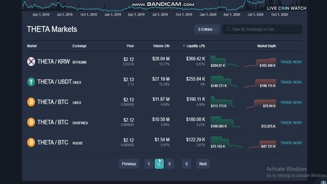 Theta Token (THETA)- THETA Price- THETA Price Index and Live Chart- THETA price today- THETA news смотреть онлайн