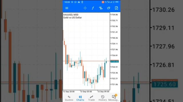 Learn how to use the Metatrader 5 app📱| MT5. смотреть онлайн
