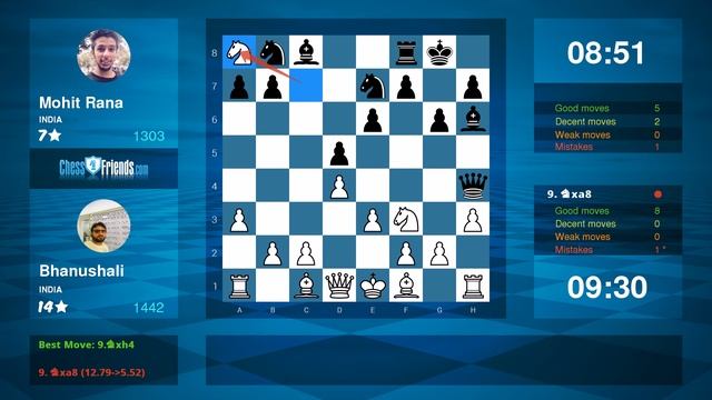 Chess Game Analysis: Bhanushali - Mohit Rana : 1-0 (By ChessFriends.com) смотреть онлайн