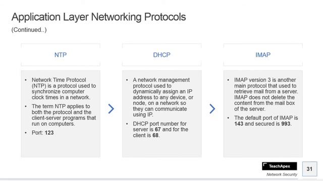 Networking Protocols in TCP/IP Protocol Stack - Network Security || PART-1 || 2020 смотреть онлайн