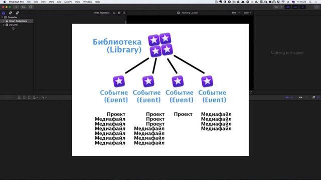 Final Cut Pro X 10.3 - Библиотеки и Эвенты