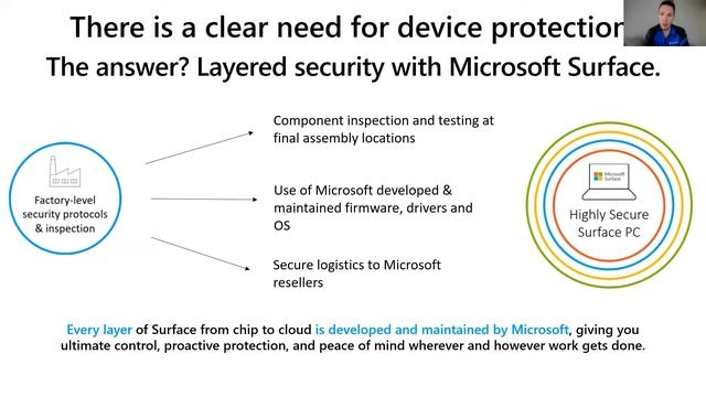 Surface Modern Manageability: How Surface Powers your Transformation to Modern Management смотреть онлайн